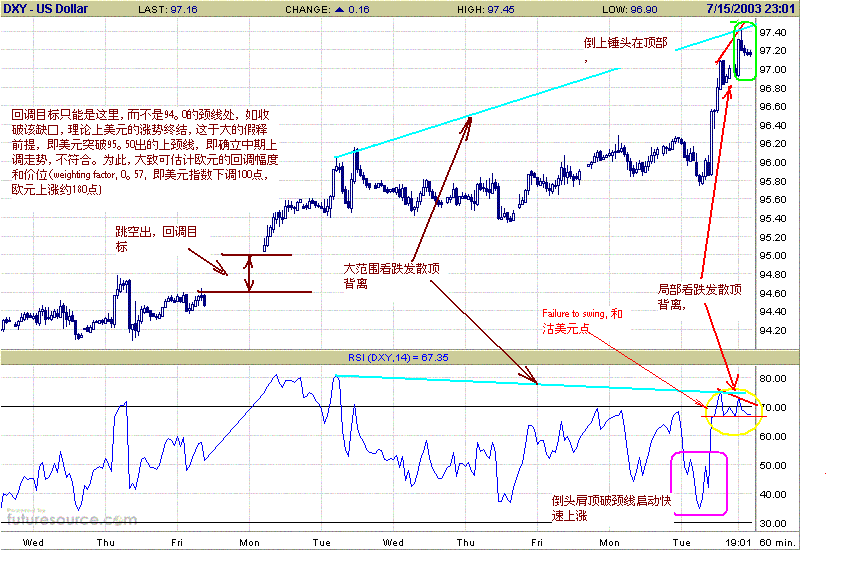 usd hr 7-16-2-i.GIF